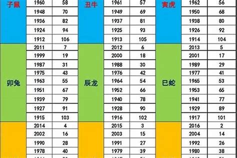 1972年五行